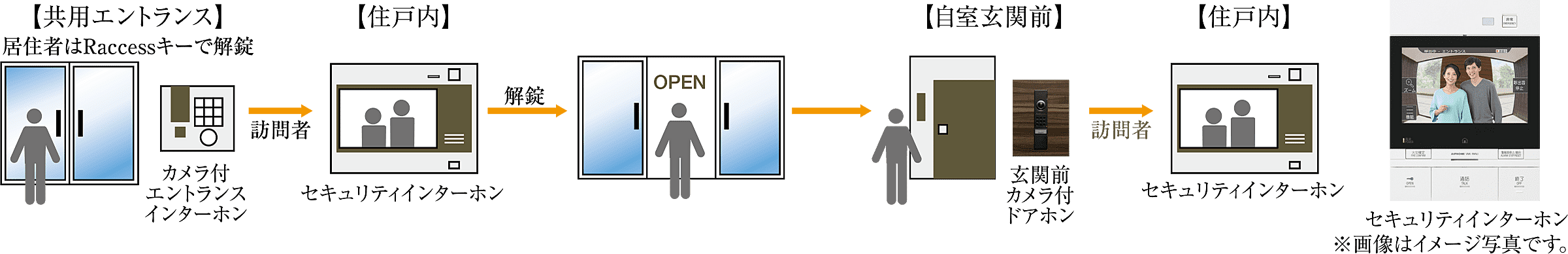 ワコーレ芦屋宮塚町 薫風の邸 設備