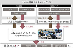 ワコーレ明石大久保ノースブライト 設備