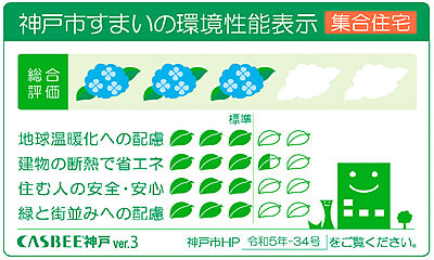 神戸市建築物総合環境評価制度(CASBEE神戸)