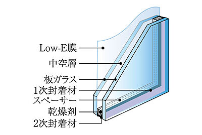 Low-E複層ガラス