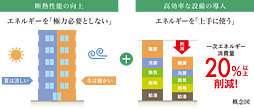 ワコーレ神戸P.I.TOWER RESIDENCE 設備