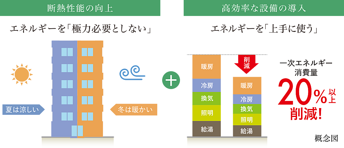 ワコーレ神戸P.I.TOWER RESIDENCE 設備