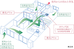 ワコーレシティ西明石駅前 設備