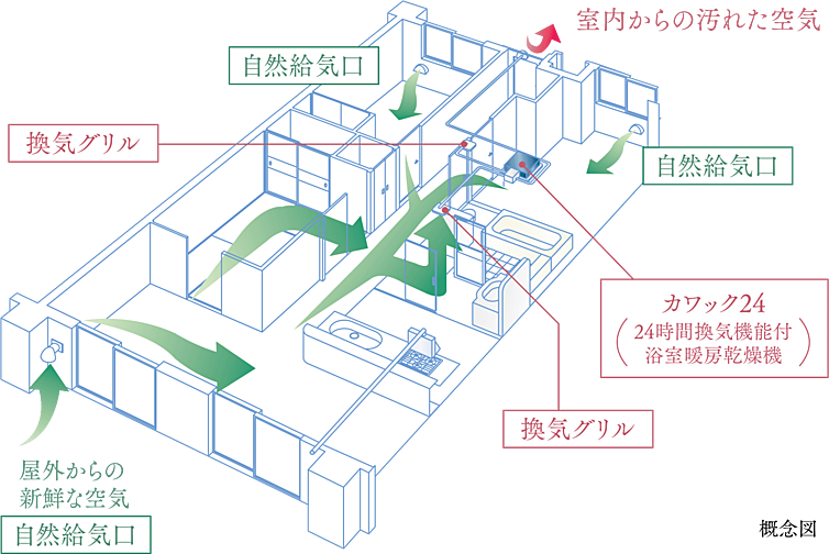 ワコーレシティ西明石駅前 設備