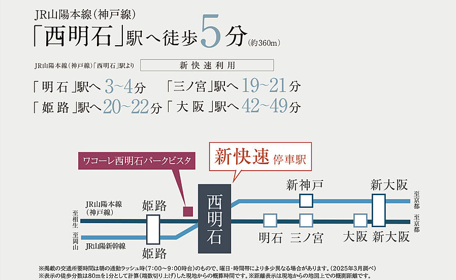 ワコーレ西明石パークビスタ：交通図