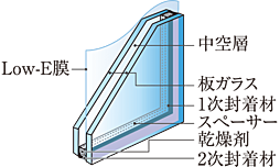 ワコーレ池田新町レジデンス 設備