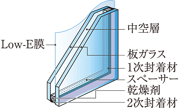 ワコーレ池田新町レジデンス 設備