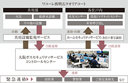 ワコーレ西明石クオリアコート 設備