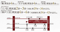 （仮称）ワコーレJR灘駅近・王子公園近接マンションプロジェクト アクセス図
