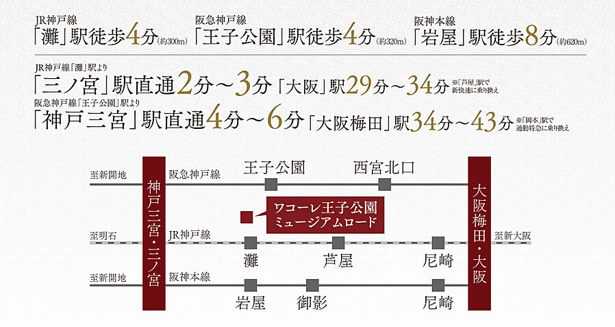 ワコーレ王子公園ミュージアムロード：交通図