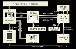 ワコーレ住吉本町 設備
