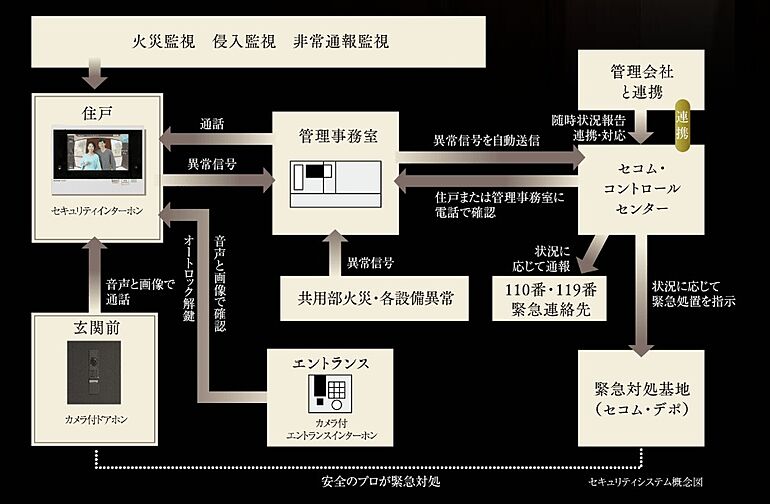 ワコーレ住吉本町 設備