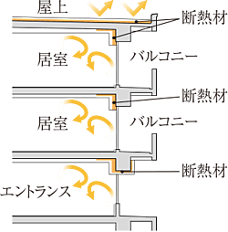 ワコーレ住吉本町 設備