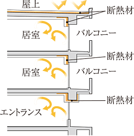 ワコーレ住吉本町 断熱材