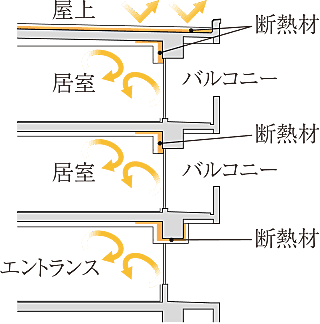 ワコーレ住吉本町 設備