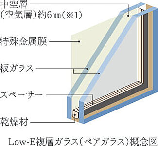 LOW-E複層ガラス