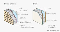 レ・ジェイド名古屋丸の内 設備