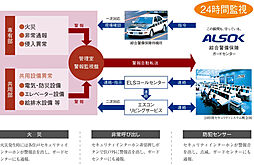 レ・ジェイド奈良三条通り 設備