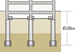 レ・ジェイド西宮ミッドプレイス 設備
