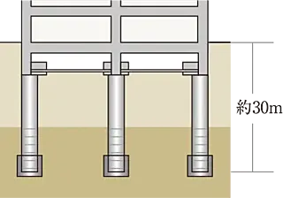 レ・ジェイド西宮ミッドプレイス 杭基礎