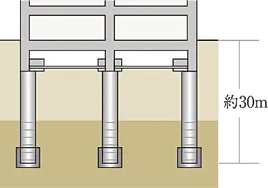 レ・ジェイド西宮ミッドプレイス 設備
