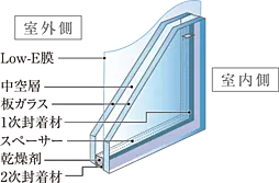 レ・ジェイド西宮ミッドプレイス 設備