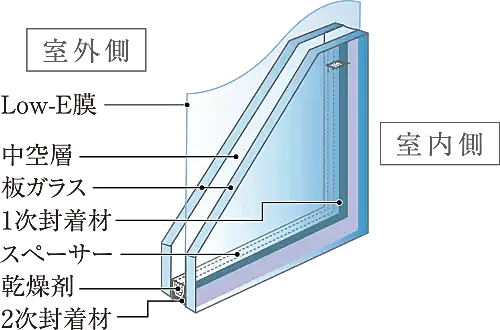 レ・ジェイド西宮ミッドプレイス 設備