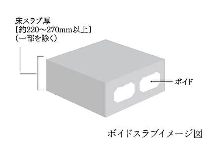 レ・ジェイド橦木町 設備