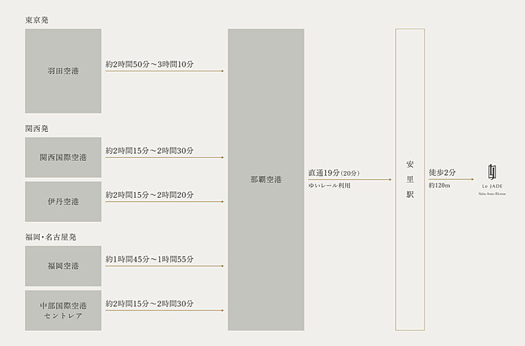 レ・ジェイド 那覇安里駅前 アクセス図