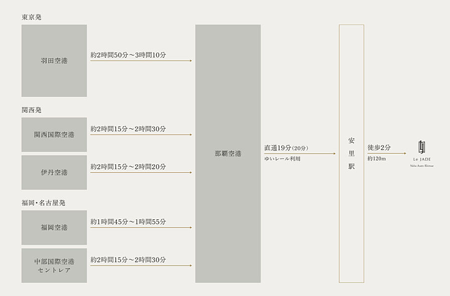 レ・ジェイド 那覇安里駅前：交通図