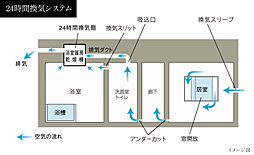 バンベール庄内通 ザ・レジデンス 設備