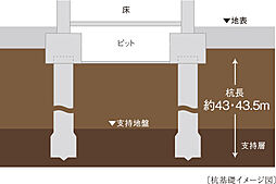 バンベール千種 ザ・レジデンス 設備