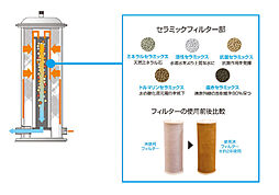 ユニハイム加古川つつじ野GATE 設備