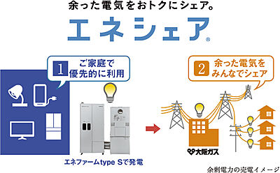 エネシェア