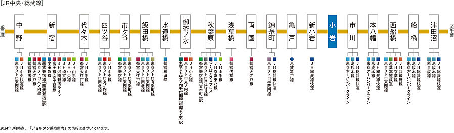 ユニハイム小岩：交通図