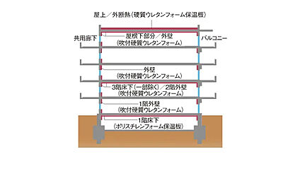 断熱仕様