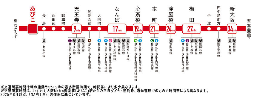 ユニハイム御堂筋あびこ：交通図