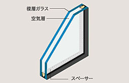[ペアガラス] 2枚の板ガラスの間に6mmの空気層を封入し、中空層の断熱効果により結露抑制効果や、窓際の冷放射を少なくして室内環境を向上させる効果があります。