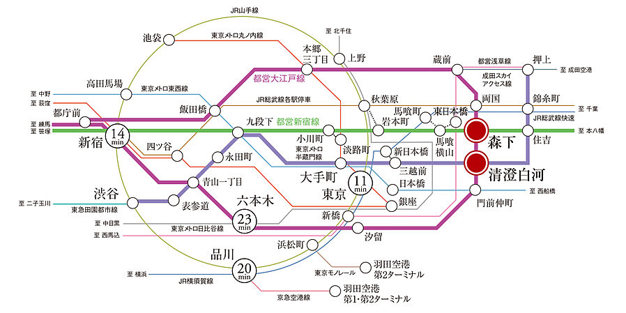 ウィルローズ森下：交通図