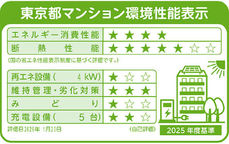 ウィルローズ府中緑町 設備