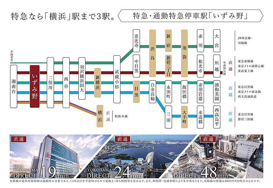 ベルジェンド横濱いずみ野：交通図