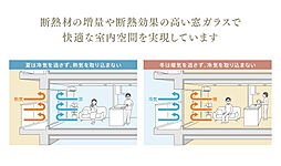 リバーガーデン都島 設備
