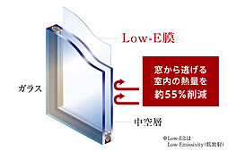 リバーガーデン都島 設備