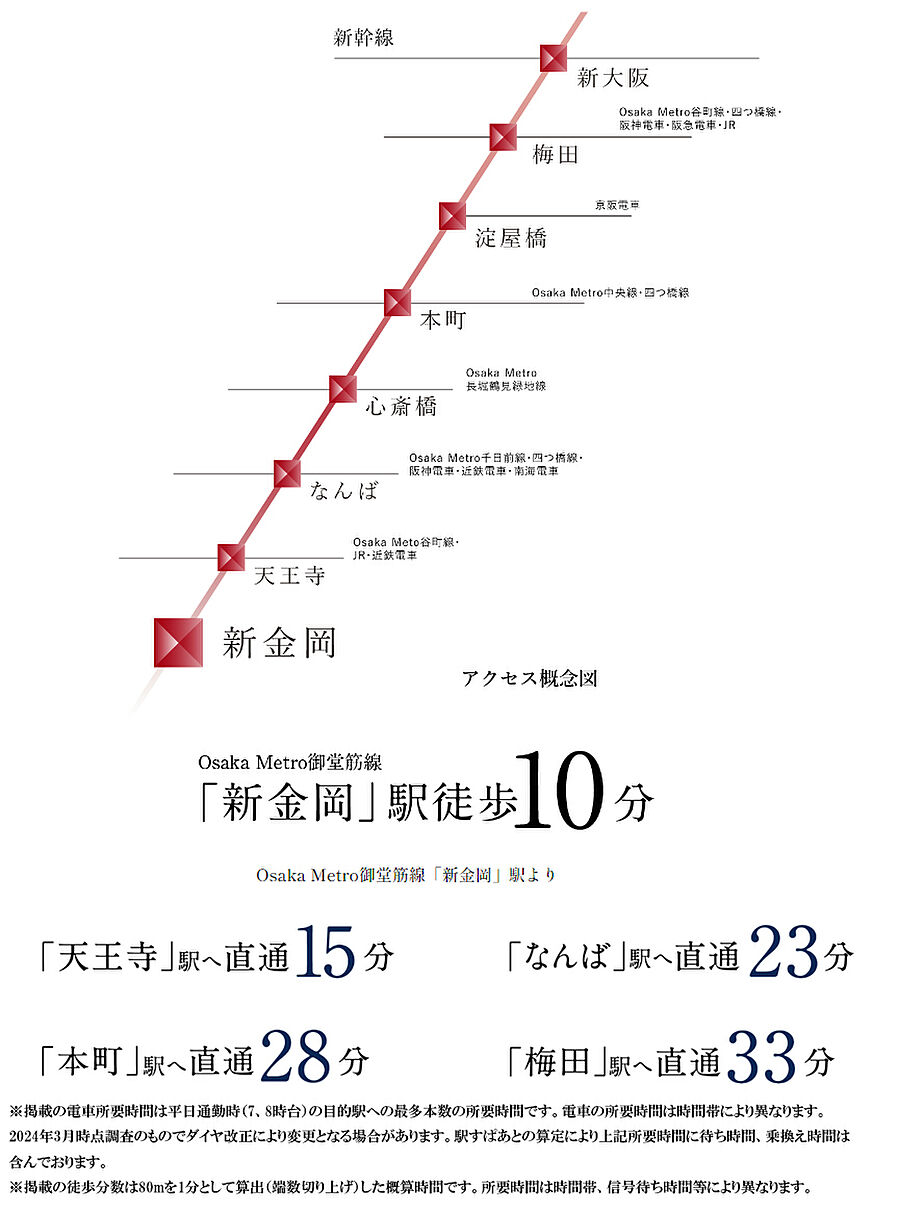 ガーデンシティ新金岡：交通図
