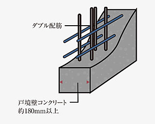 ローレルコート花園ステーションゲート ダブル配筋