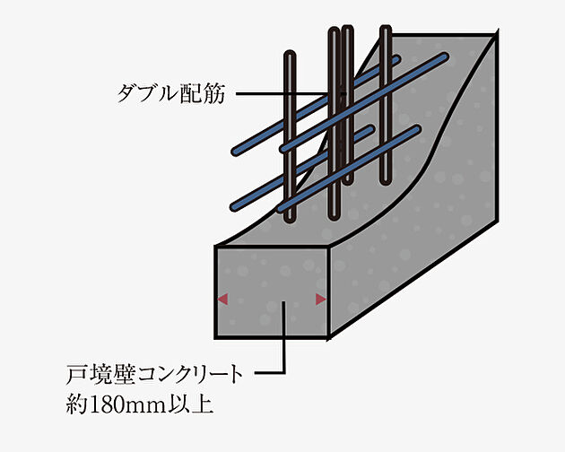 ローレルコート花園ステーションゲート 設備