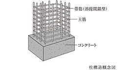 ローレルコート橿原神宮ザ・レジデンス 設備