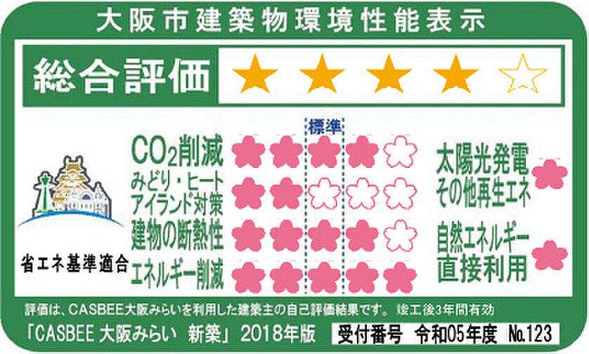 ローレルコートあびこBAUS 設備