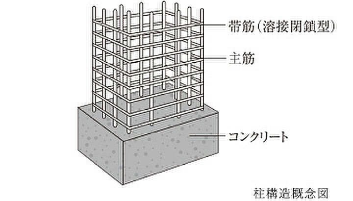 ローレルアイ大和八木 設備