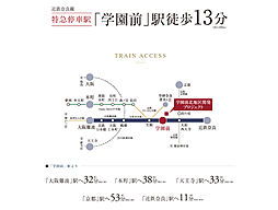 学園前北地区開発マンションプロジェクト（THE　1st　STAGE） アクセス図